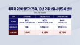 주택,경우,거주,수준,보유세,이번,세부담,보유자,대한,과세