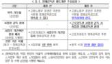 위촉,명예산업안전감독관,경총,사업장,제도