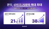 거래액,상반기,증가,성장