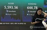 금리,인상,연구원,상승,연속,국고채,하락,코스피,부의,급락