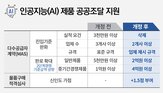제품,조달청,진입