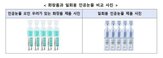 제품,인공눈물,용기,세럼