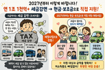 사업,전환,예산안,예산,현재,지원,보조금,규모