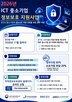 기업,지원,중소기업,보안,경과원