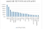 일본,미국,엔화,국채,미국채,금리,개입,인상,달러,정부