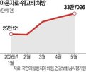 처방,남용,비만,우려,치료제,의약품,지정