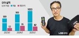 제품,브랜드,매출,포장,자동화,운동,보충제