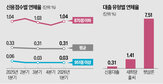 연체율,차주,은행,건전성,신용대출,저신용,부담