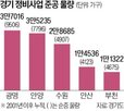 정비사업,광명,서울,재건축,순증,공급,대규모
