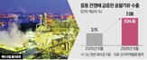 윤활기유,영업이익,부문,에쓰오일,차질,실적
