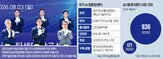 정부,국가,컴퓨팅센터,개발,모두,구축,반도체,지원