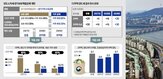 거주,양도세,주택,양도,내년,부담,공제