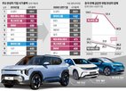 독일,전기차,중국,폭스바겐,시총,시장,판매,업체,BMW,개발
