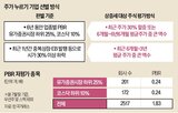 주가,상속,기업,증여세,최근