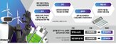 생산,국내,혜택,국내생산세액공제,적용,비수도권,품목