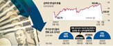 엔화,미국,일본,캐리,개입,시장,약세,트레이드,달러,가치