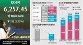 코스피지수,반등,기존,목표치,상승,코스피,가능성,급락,증시,스탠리