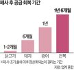 폐사,광어,폭염,출하,물가,양식장,가격,공급,가축