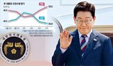 평가,포인트,부동산,대통령,여론조사,조사,증시,의원,민의힘,청와대