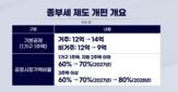 거주,부담,부회장,김선명,방향,한국세무사회,주가,앵커,부동산,이번