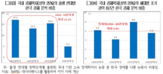 연구,비중,국내,한국경제,해외,게재,분석,경제학자