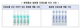용기,인공눈물,화장품