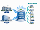 정부,앵커기업,프로젝트