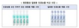 화장품,인공눈물,용기,앰플