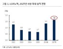 로봇,수입,LG이노텍,미국,센싱,비전