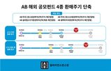 기준가격,기존,환매대금,단축,환매주기