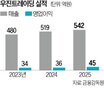 인수,글로벌,뷰티,화장품,대표,우진트레이딩
