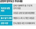 담합,방안,과징금,공정위,부과,규제,행위