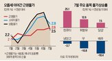 상승률,물가,지난달,근원물가,인상,소비자물가