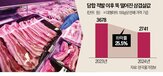 가격,담합,업체,조사,검찰,돼지고기,공유,입찰