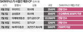 SK하이닉스,채권,투자,만기,발행,운용,자금,자산,회사채