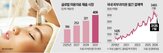 확대,스킨부스터,필러,사업,대웅제약,제품,매출,계획,미용의료