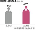 우주,위성,채용,인재,한화시스템,계획,분야,투자