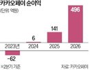 카카오페이,분기,기록
