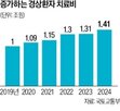 치료,검토,8주,환자,경상환자,제도