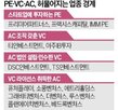 투자,기업,인수,등록,초기,규모