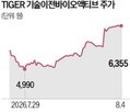 주식,지난달,기업,회장,회사,매입