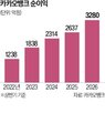 카카오뱅크,대출,서비스,증가
