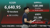 급등해