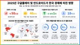 한국,개발자,지난해,국내