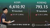 코스닥,상승,지수,반등,반도체,기준,코스피,지난달,매수,이후