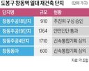재건축,규모,승인,창동주공18,사업,전자동의