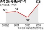중국,원숭이,시험,바이오,신약,제약