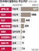 해외,규제,운용사,국내,보수,임직원,국회,한국