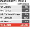 종목,비중,코스피200,레버리지