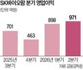 SK바이오팜,매출,영업이익